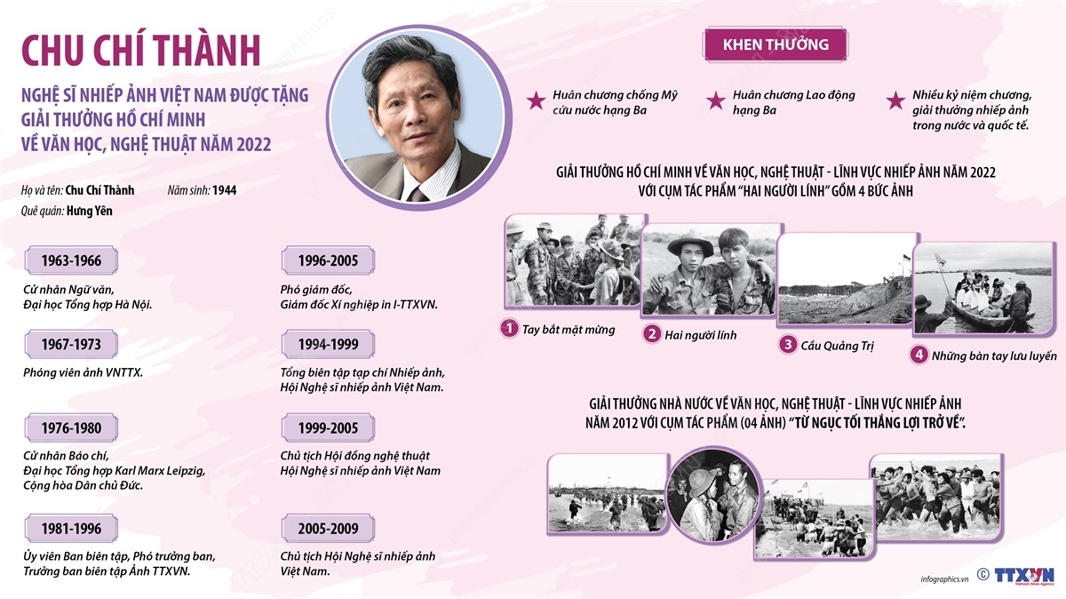 Chu Chí Thành - NSNA, nguyên phóng viên TTXVN được tặng Giải thưởng Hồ Chí Minh năm 2022