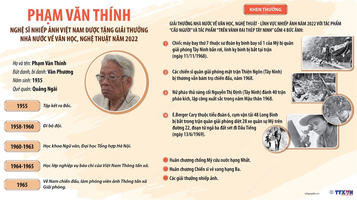Phạm Văn Thính - NSNA, nguyên phóng viên TTXVN được tặng Giải thưởng Nhà nước năm 2022