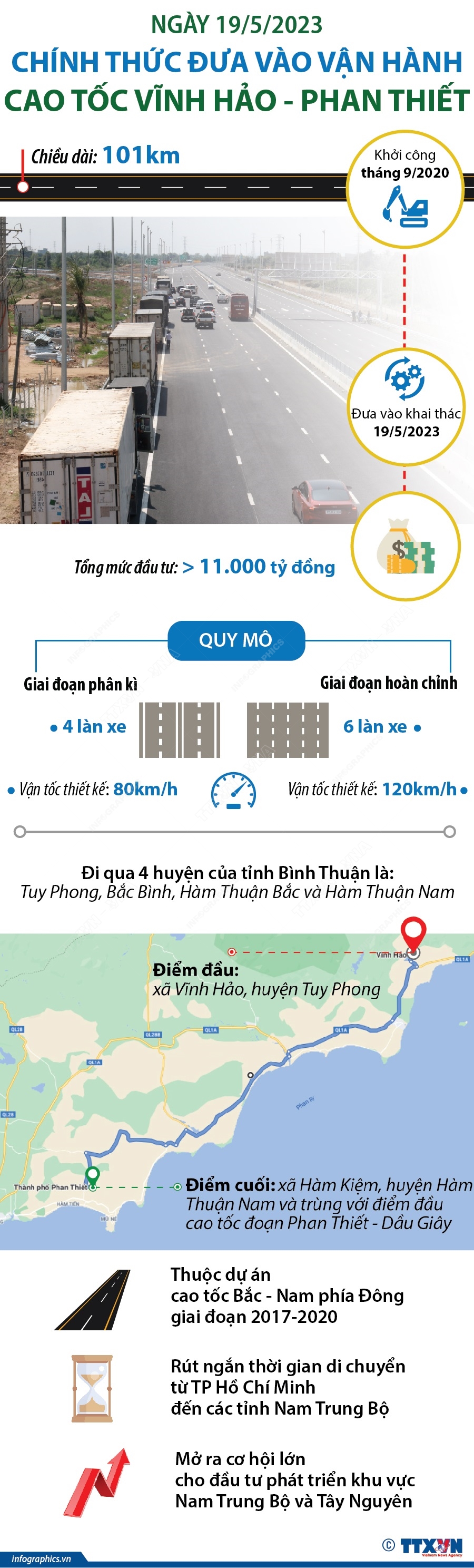 Ngày 19/5/2023: Chính thức đưa vào khai thác cao tốc Vĩnh Hảo - Phan Thiết