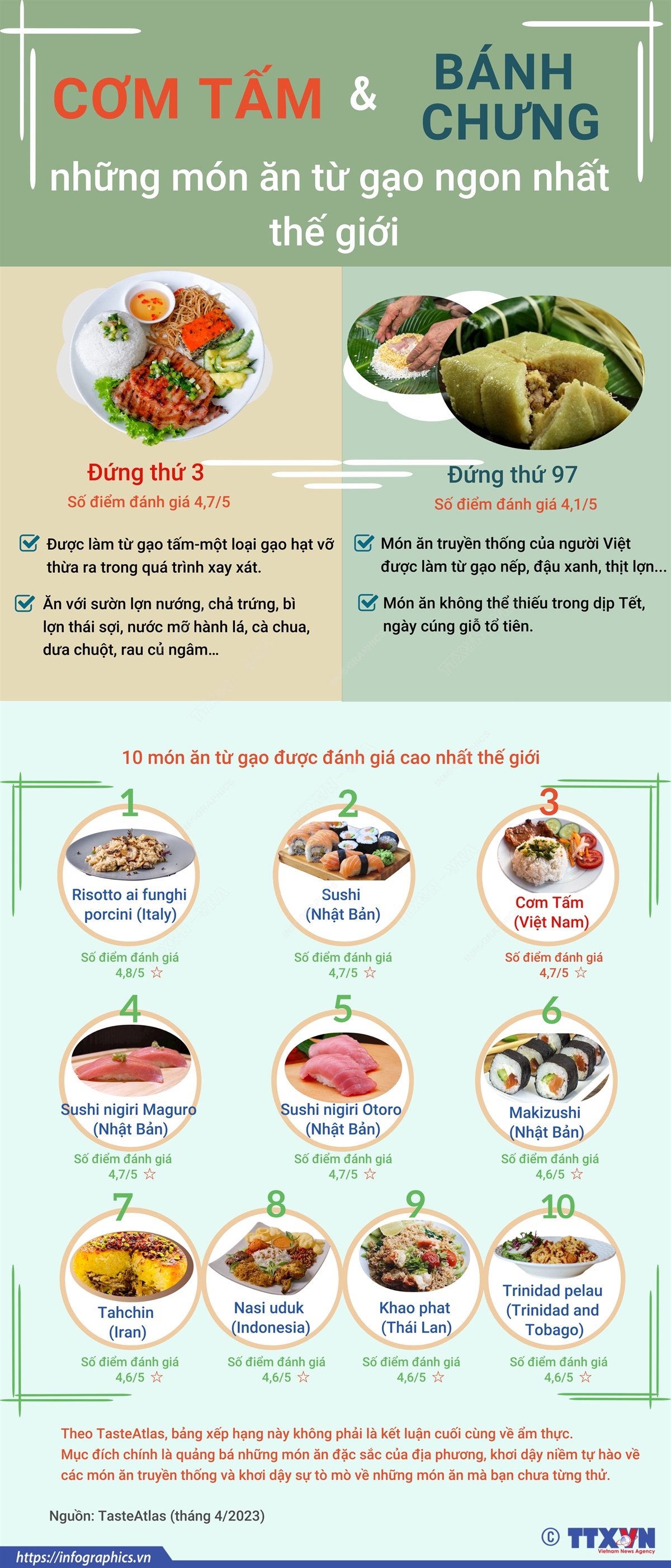Cơm tấm, bánh chưng: Những món ăn từ gạo ngon nhất thế giới