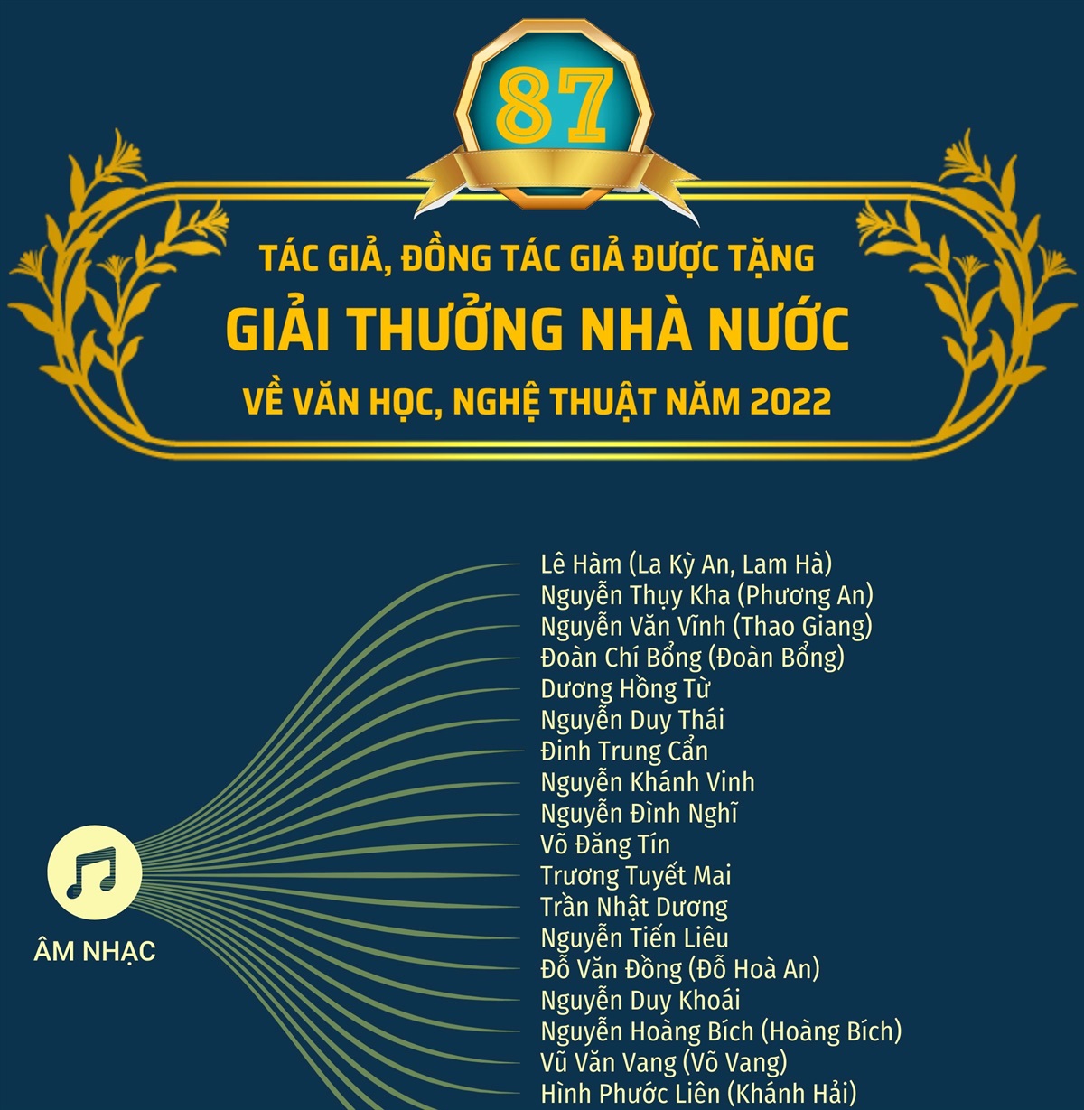 Chord Cô Giáo Em Là Hoa Ê Ban  Hình Phước Liên  tab song lyric sheet  guitar ukulele  chordsvip