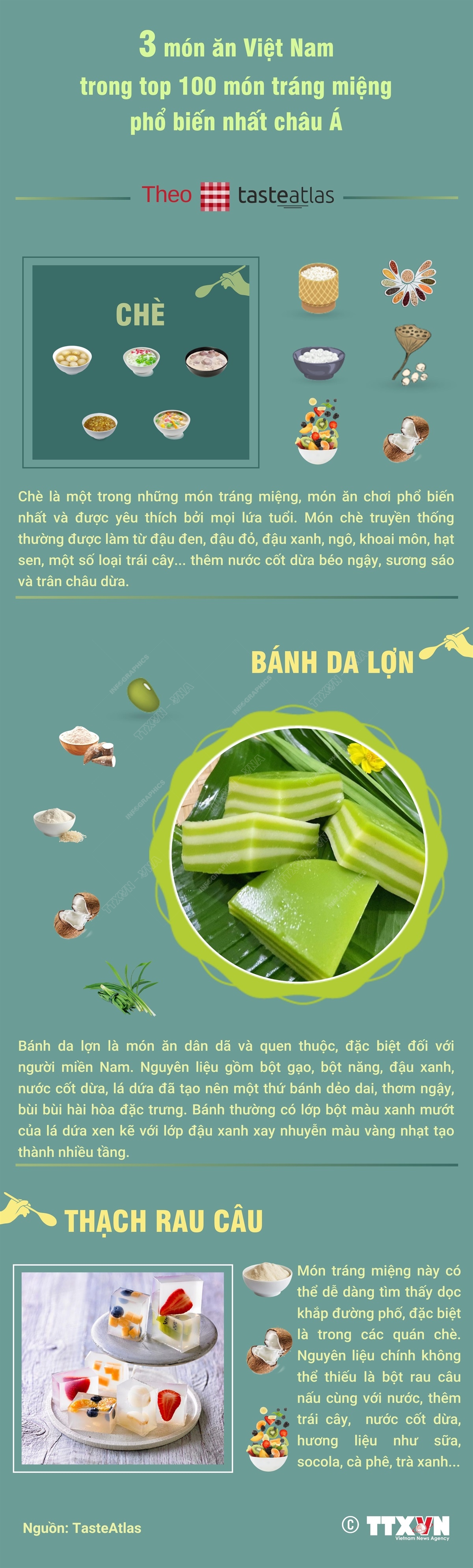 3 món ăn Việt Nam nằm trong top 100 món tráng miệng phổ biến nhất châu Á