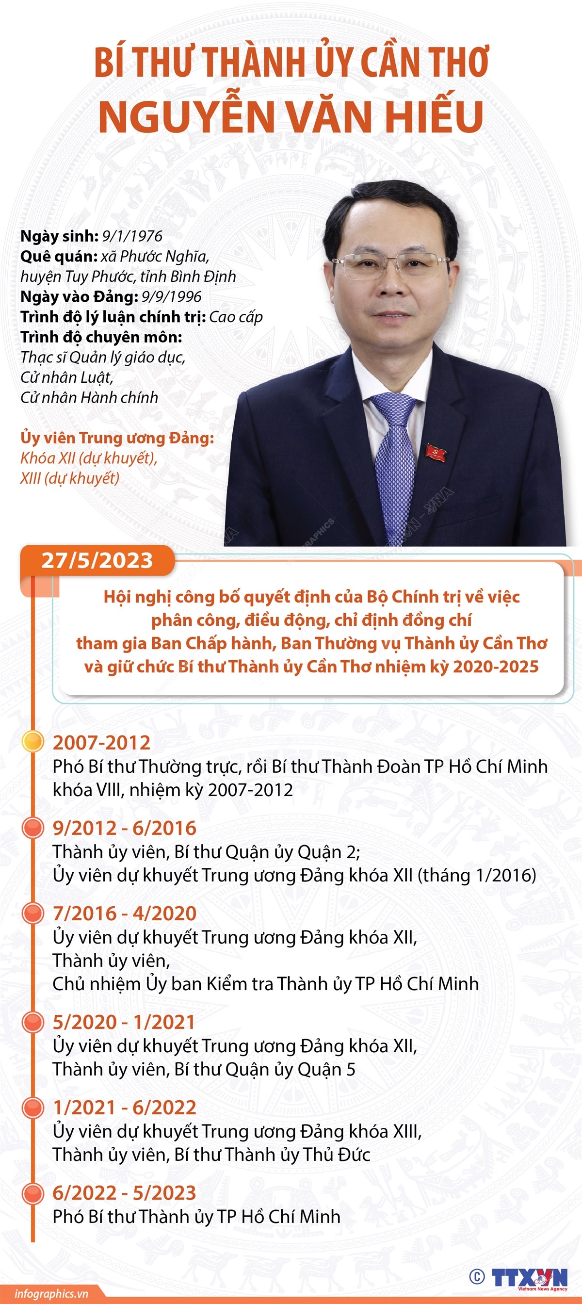 Bí thư Thành ủy Cần Thơ Nguyễn Văn Hiếu