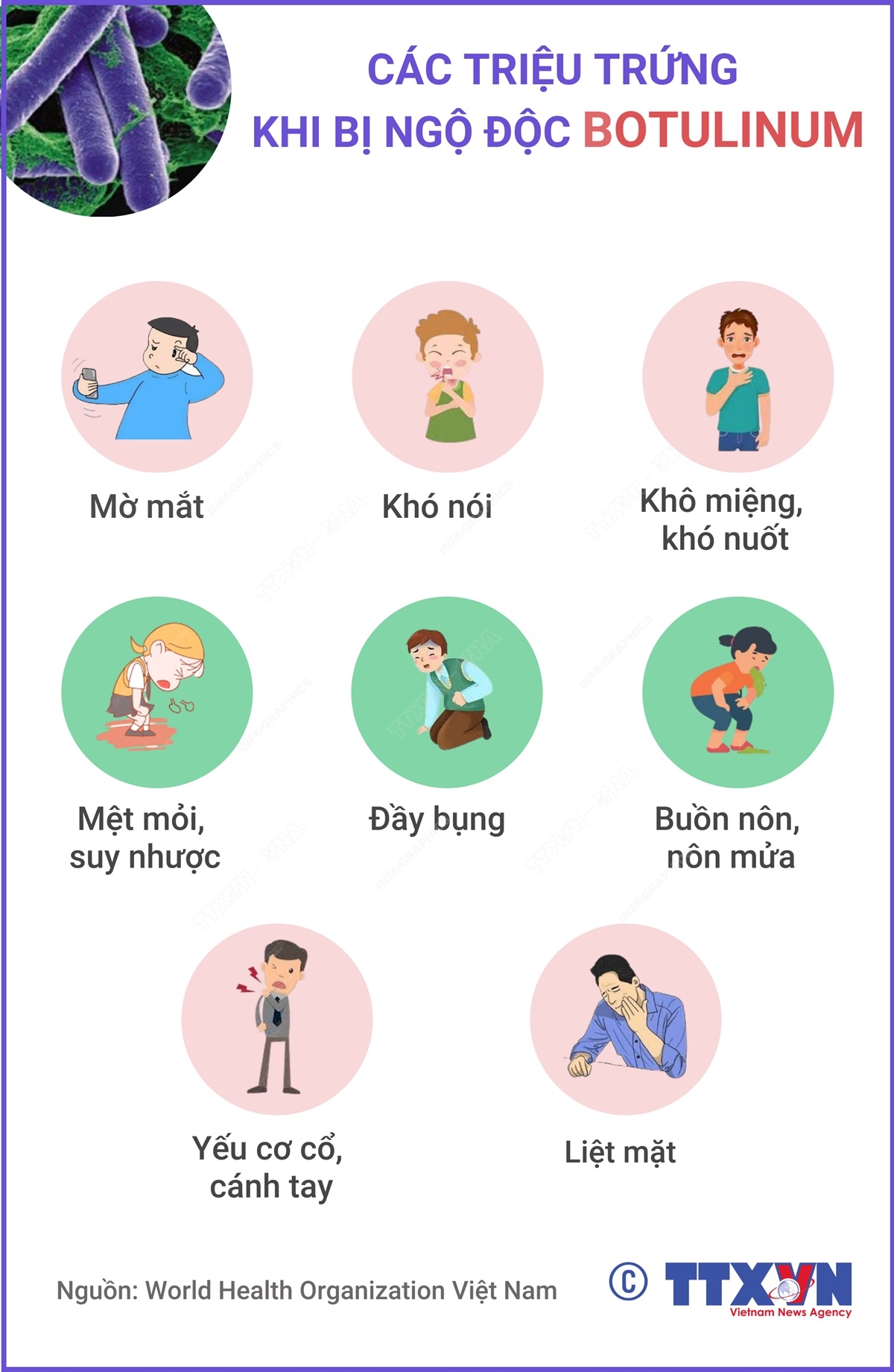 Các triệu chứng khi bị ngộ độc Botulinum