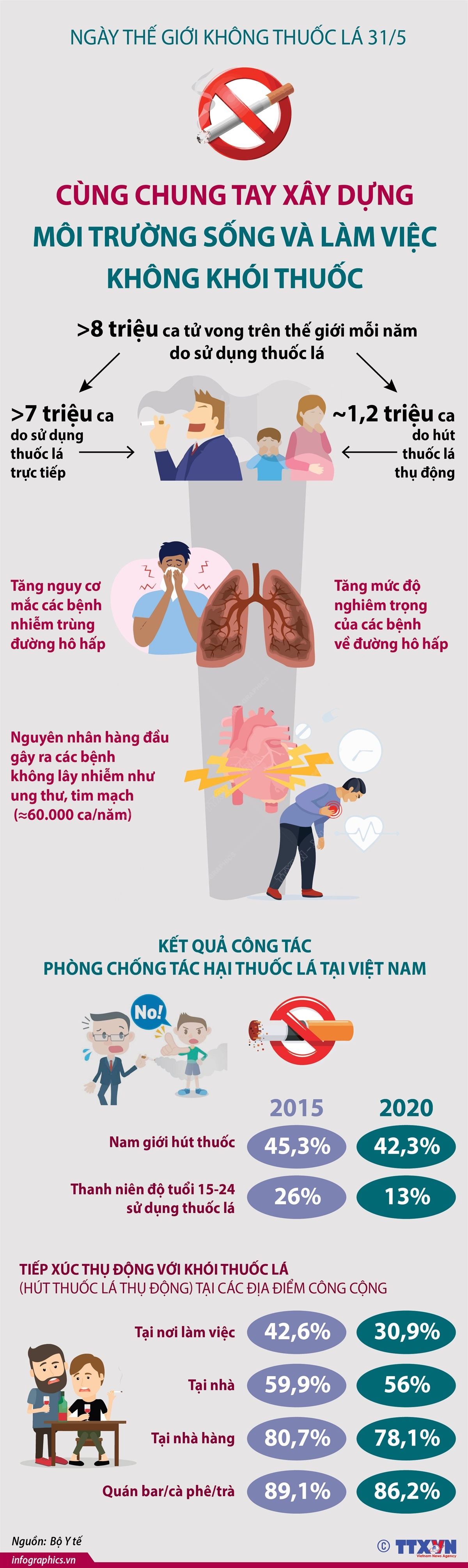 Cùng chung tay xây dựng MÔI TRƯỜNG SỐNG VÀ LÀM VIỆC KHÔNG KHÓI THUỐC