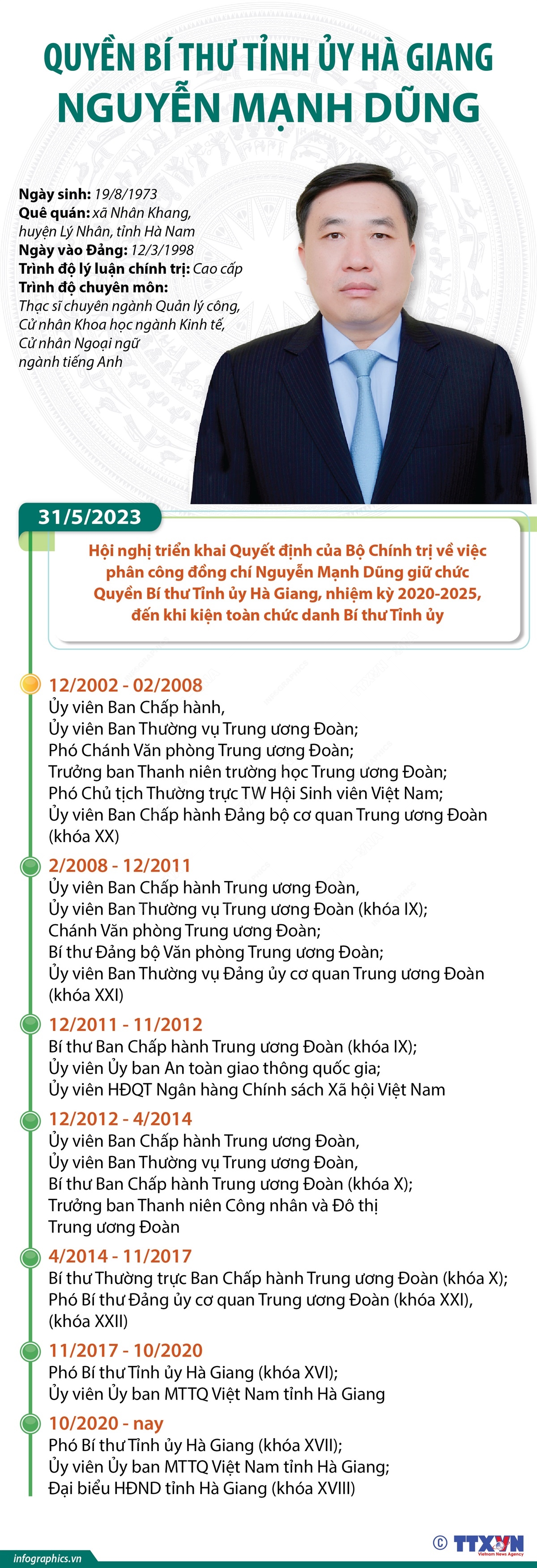 Quyền Bí thư Tỉnh ủy Hà Giang Nguyễn Mạnh Dũng