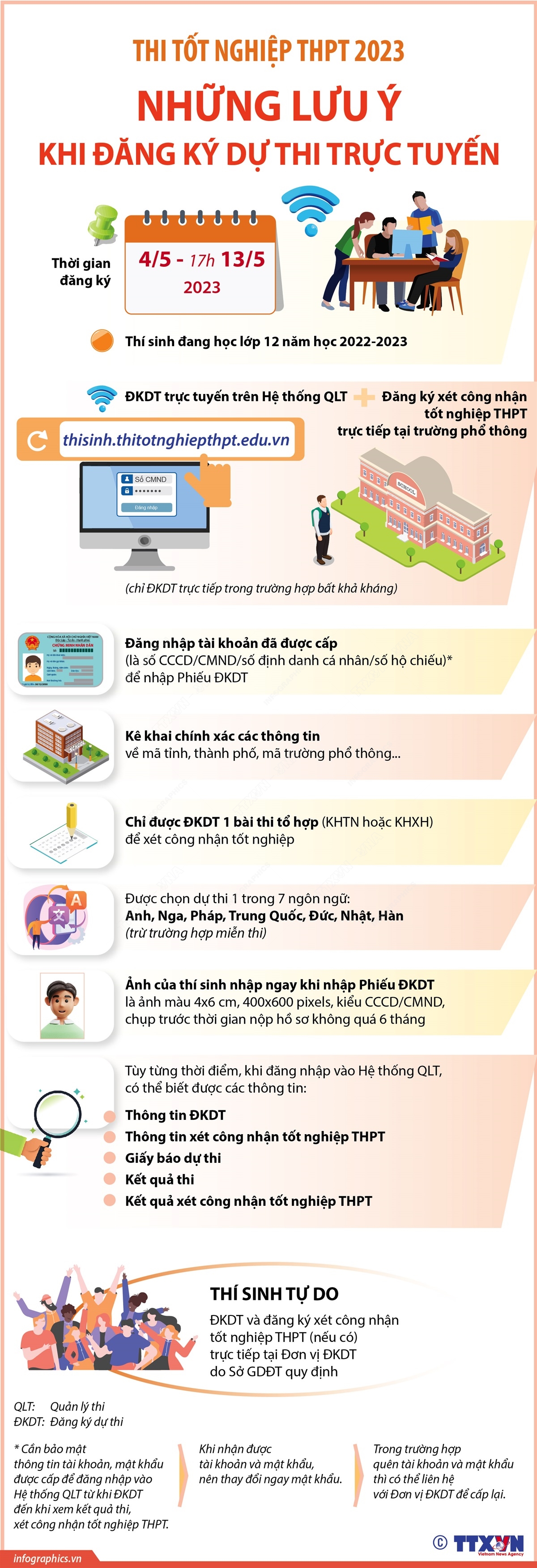 Thi tốt nghiệp THPT 2023: Những lưu ý khi đăng ký dự thi trực tuyến