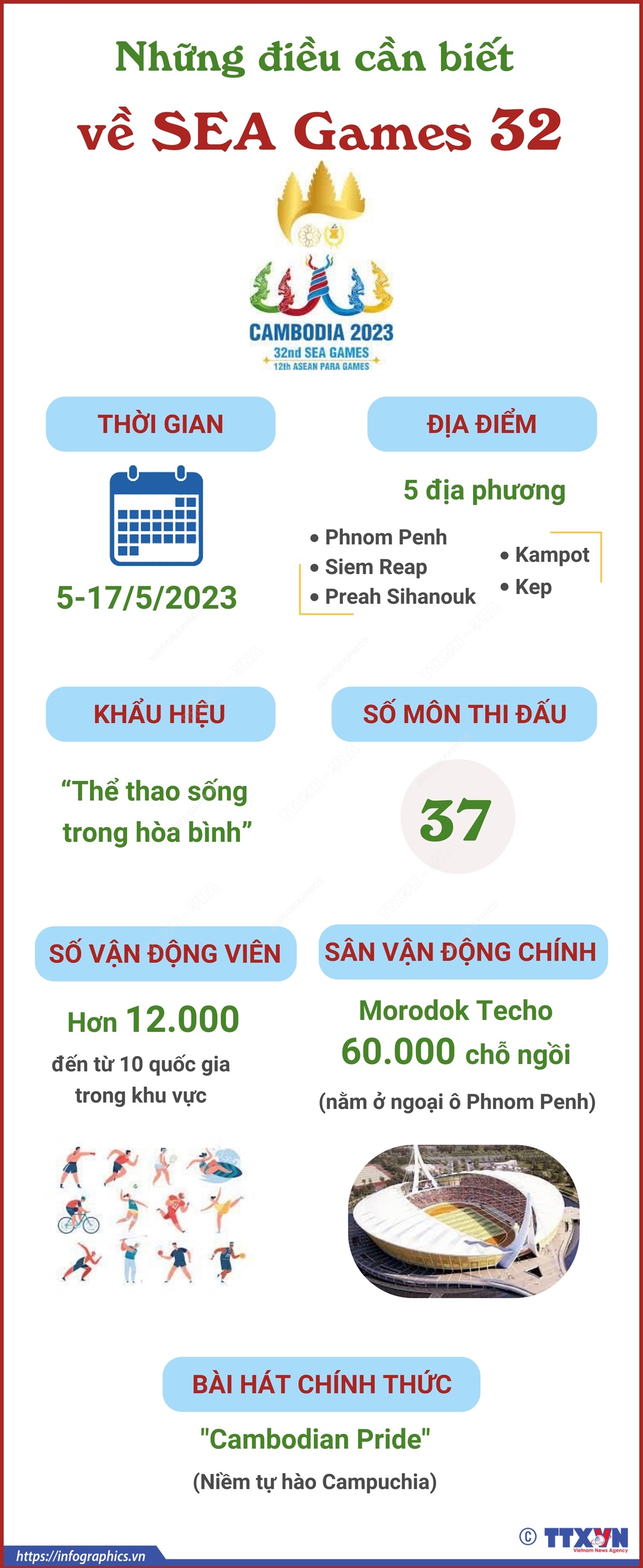 Những điều cần biết về SEA Games 32