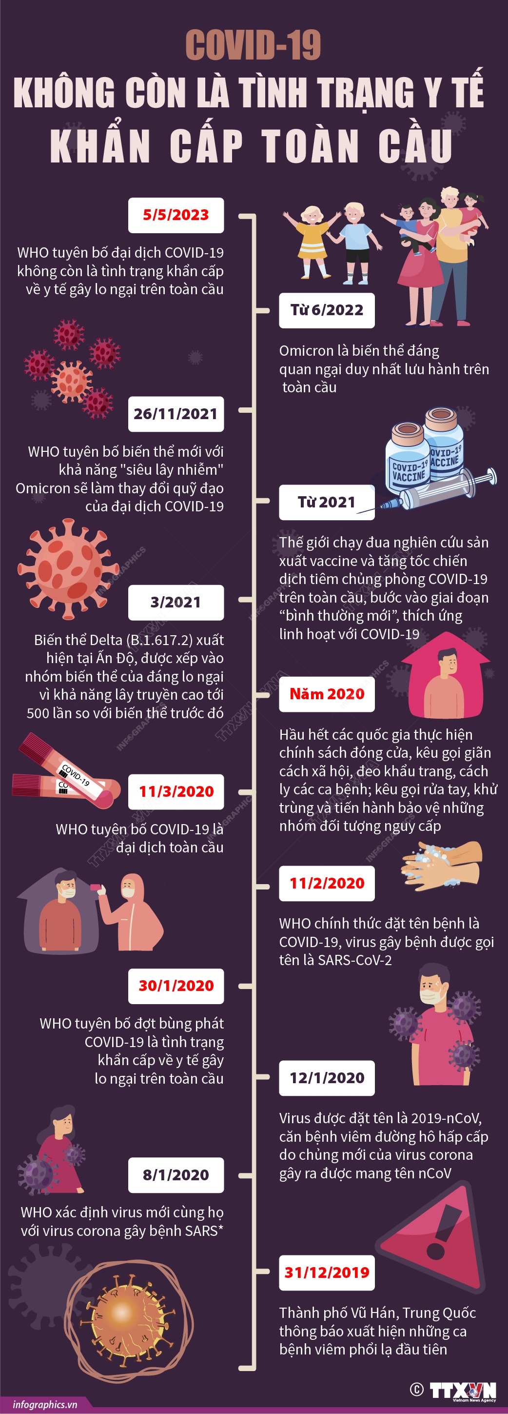 COVID-19 không còn là tình trạng y tế khẩn cấp toàn cầu