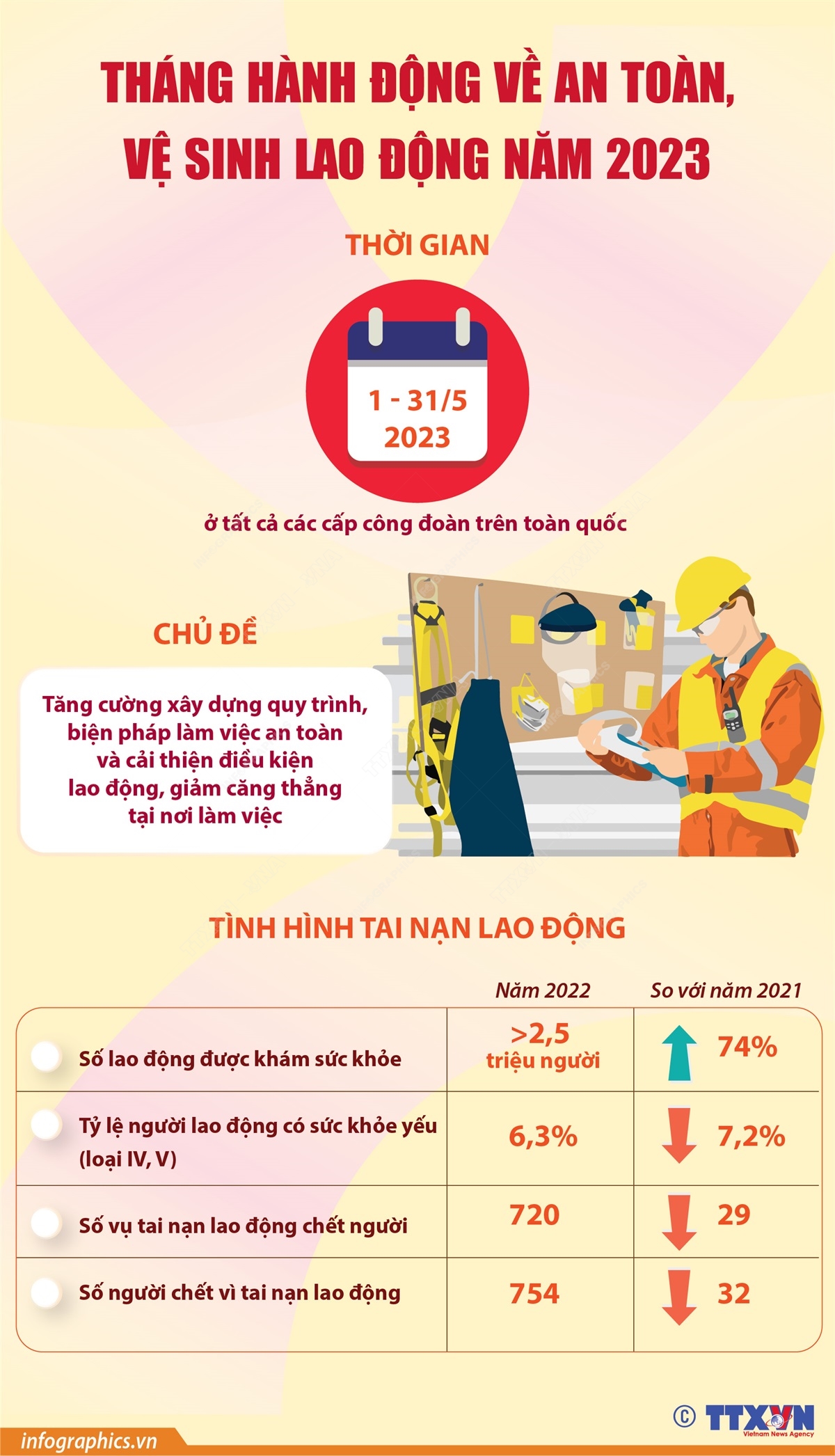 An toàn vệ sinh lao động
