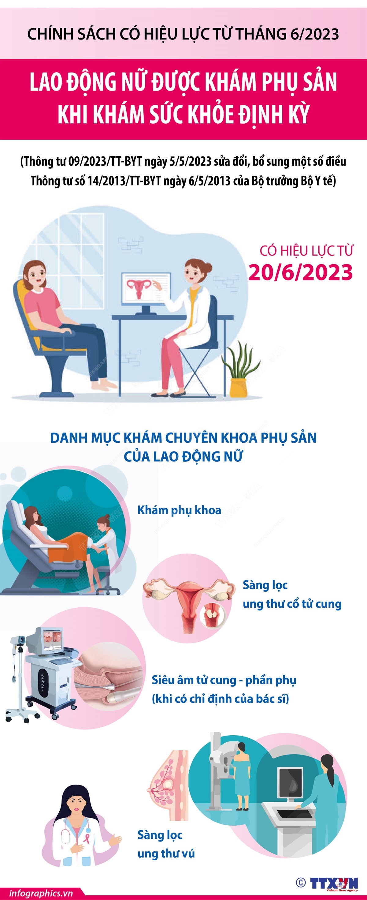 Từ 20/6/2023, lao động nữ được khám phụ sản khi khám sức khỏe định kỳ