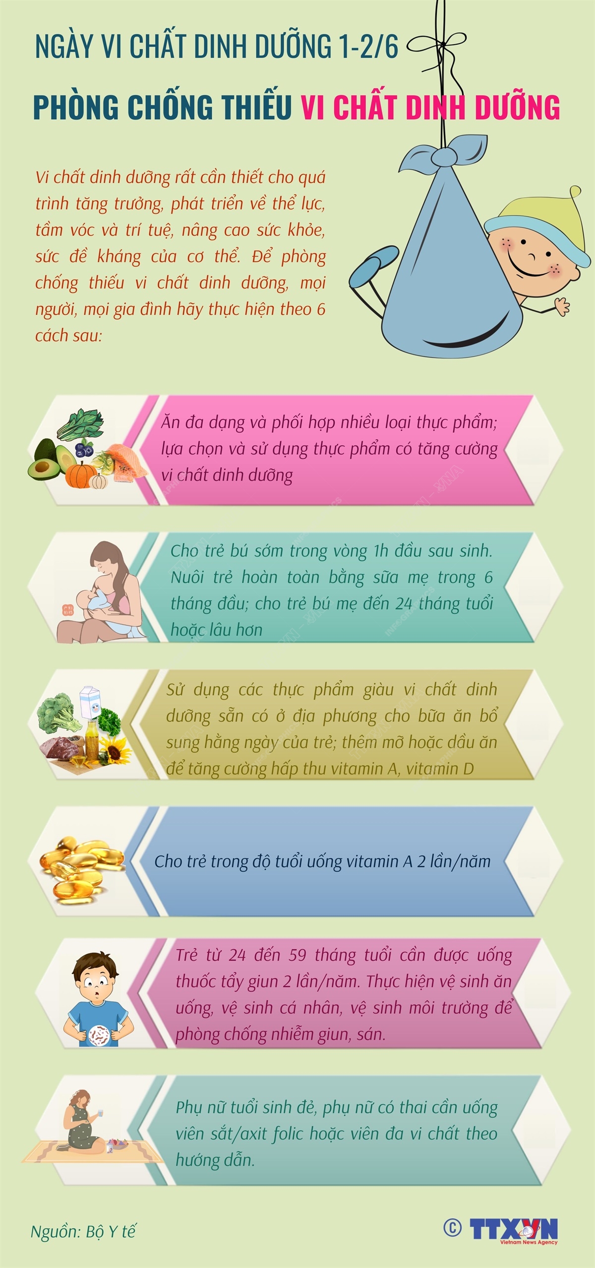 Phòng chống thiếu vi chất dinh dưỡng
