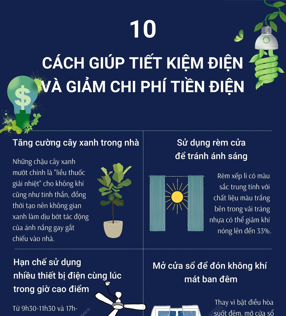 Điều hòa tiết kiệm điện