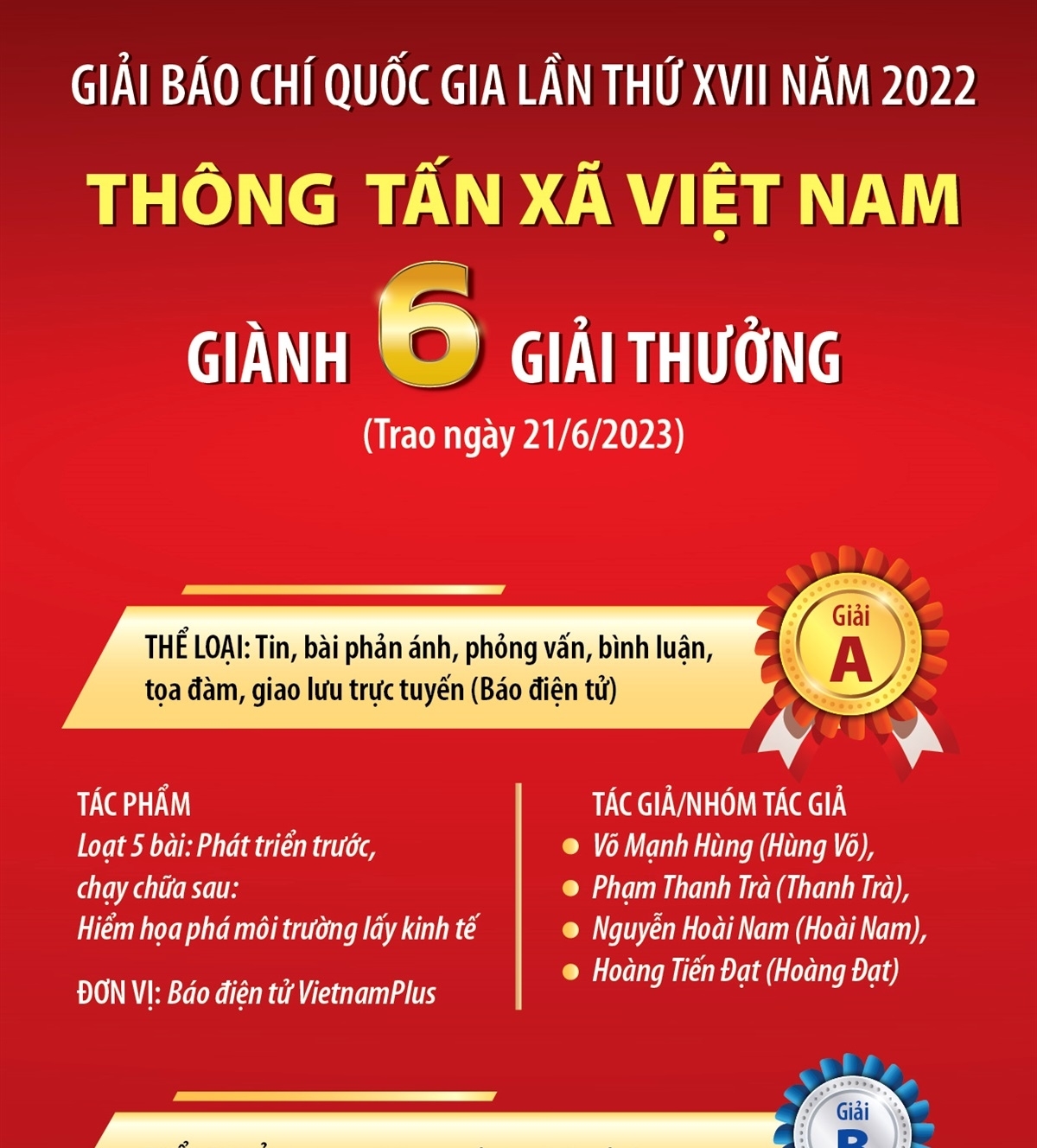 Thông tấn xã Việt Nam giành 6 giải thưởng tại Giải báo chí Quốc gia lần thứ XVII năm 2022