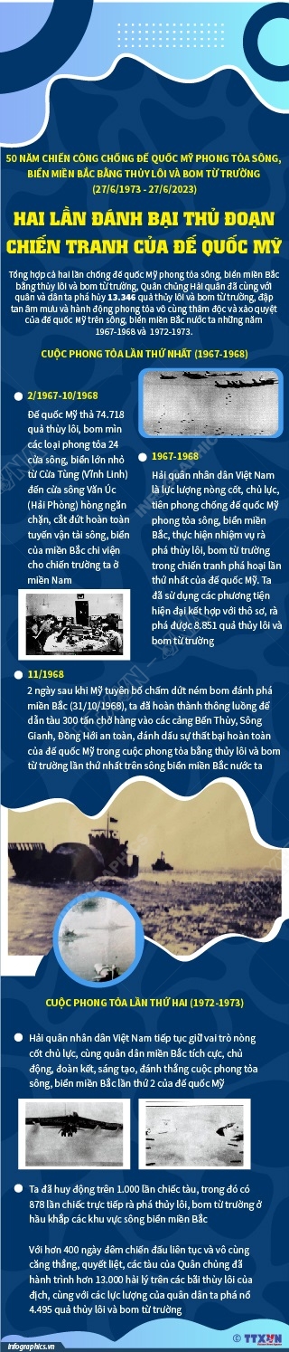 50 năm Chiến công chống đế quốc Mỹ phong tỏa sông, biển miền Bắc bằng thủy lôi và bom từ trường (27/6/1973 - 27/6/2023): Hai lần đánh bại thủ đoạn chiến tranh của đế quốc Mỹ