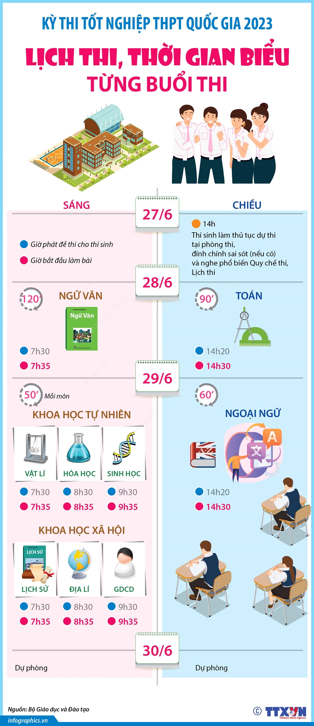 Kỳ thi tốt nghiệp THPT quốc gia 2023: Lịch thi, thời gian biểu từng buổi thi