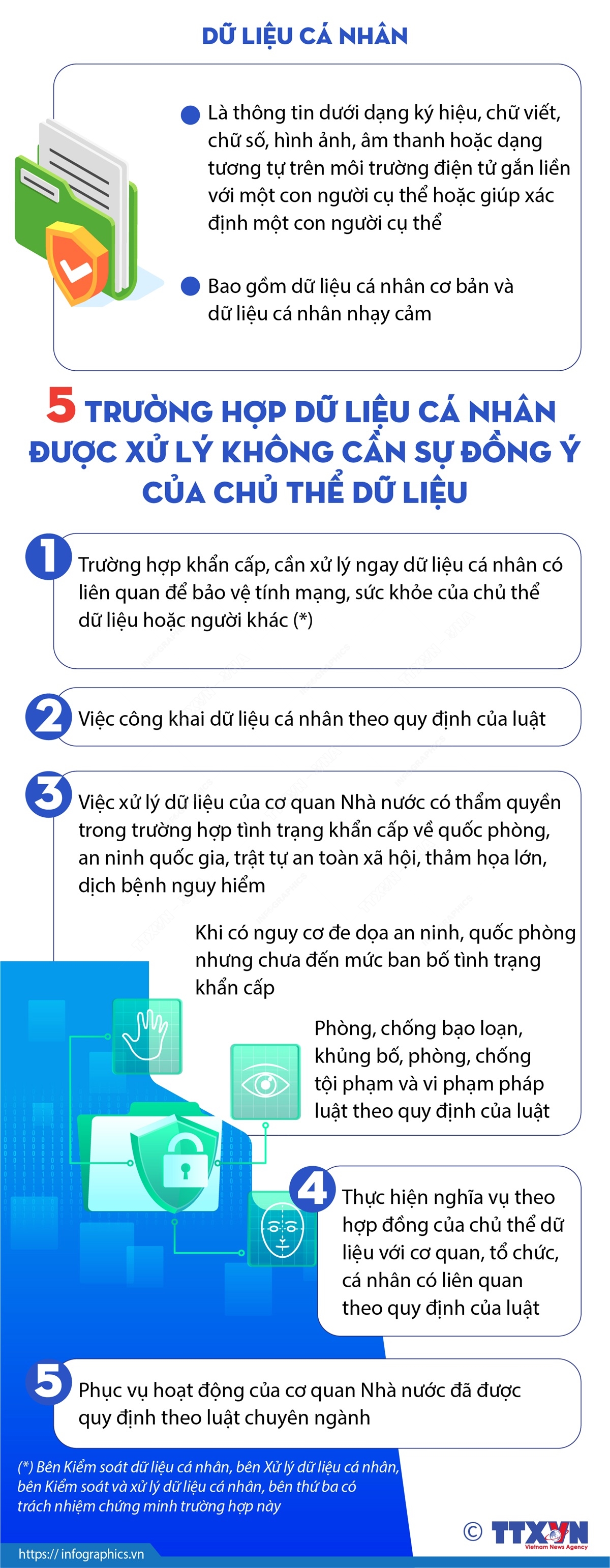 5 trường hợp dữ liệu cá nhân được xử lý không cần sự đồng ý của chủ thể dữ liệu
