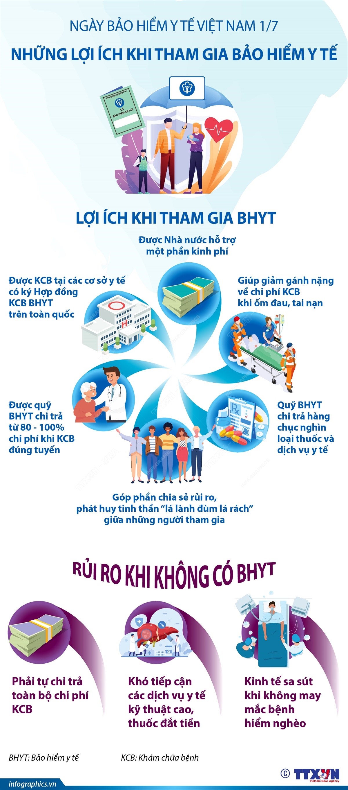 Ngày Bảo hiểm y tế Việt Nam