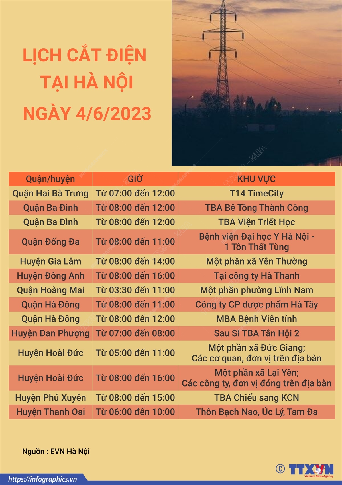 Lịch cắt điện tại Hà Nội ngày 4/6/2023