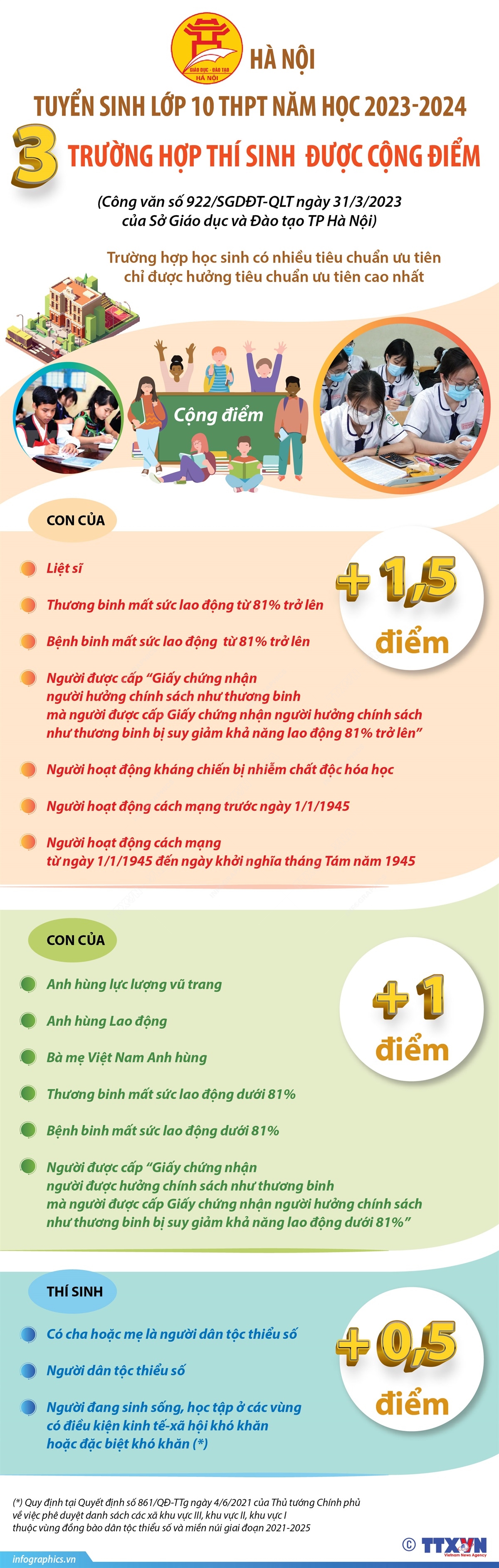 Tuyển sinh lớp 10 THPT năm học 2023-2024 tại Hà Nội: 3 trường hợp thí sinh được cộng điểm