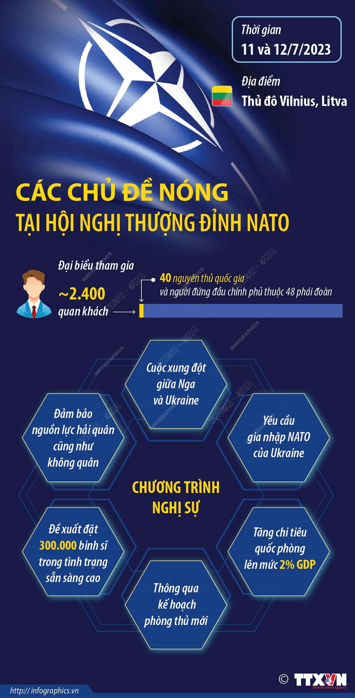 Các chủ đề nóng tại Hội nghị thượng đỉnh NATO