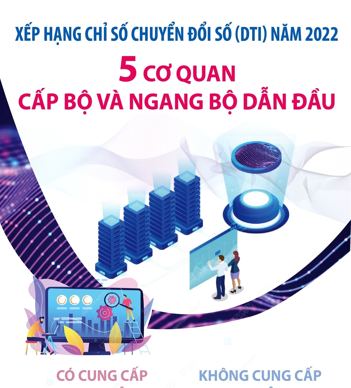 Thông tấn xã Việt Nam thuộc top 5 cơ quan trong Bảng xếp hạng chỉ số chuyển đổi số năm 2022