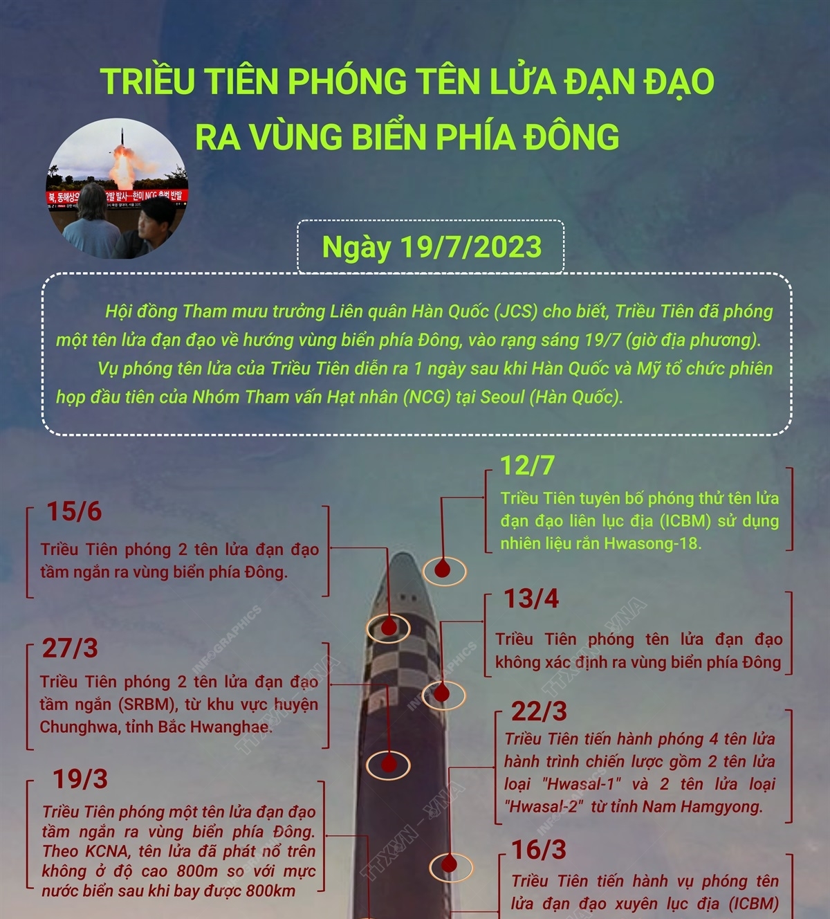 Triều Tiên phóng tên lửa đạn đạo ra vùng biển phía Đông