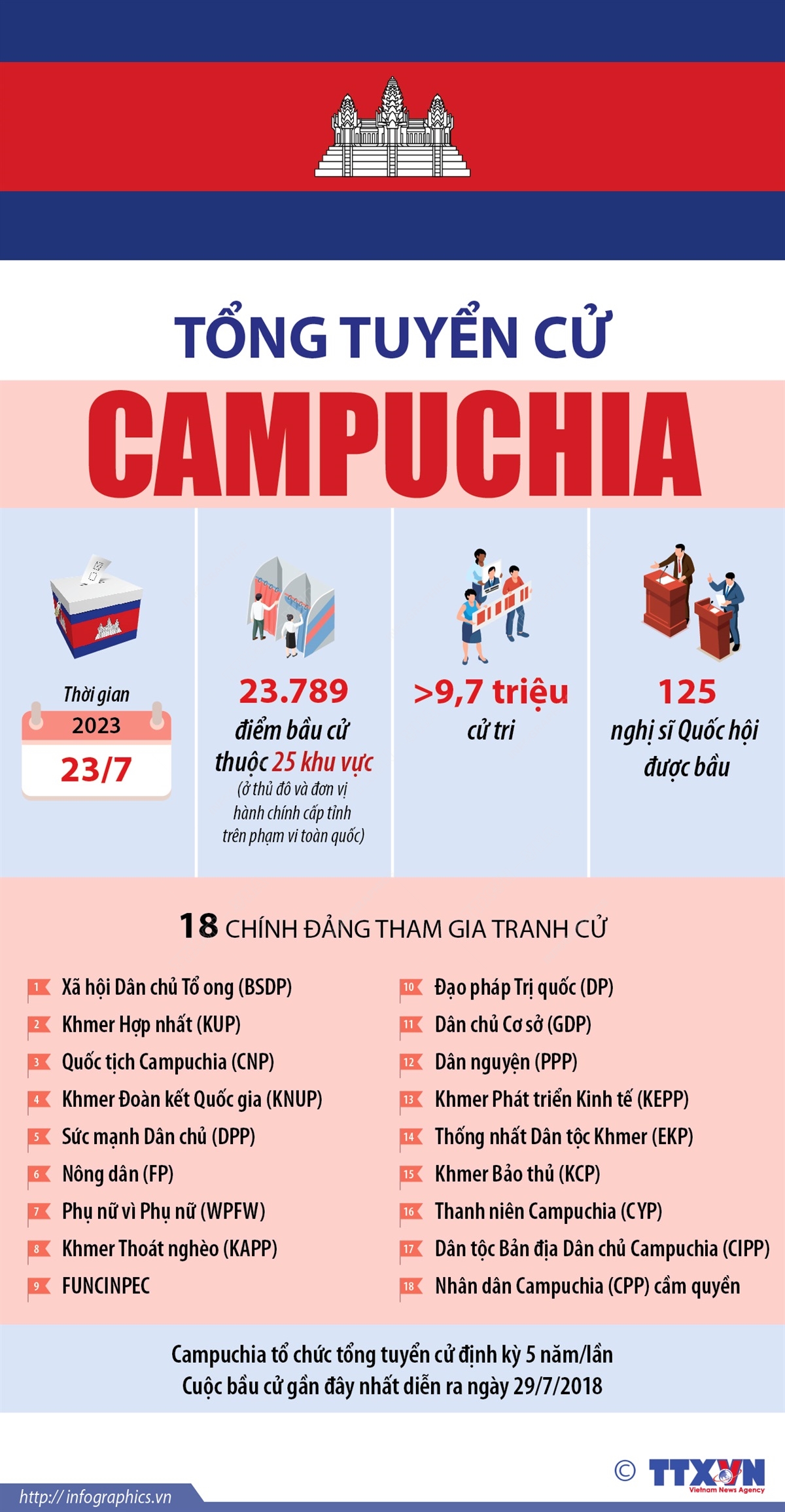 Tổng tuyển cử Campuchia