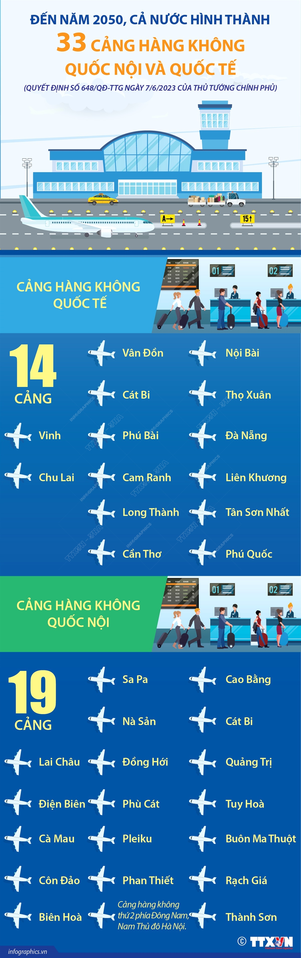 Đến năm 2050, cả nước hình thành 33 cảng hàng không quốc nội và quốc tế