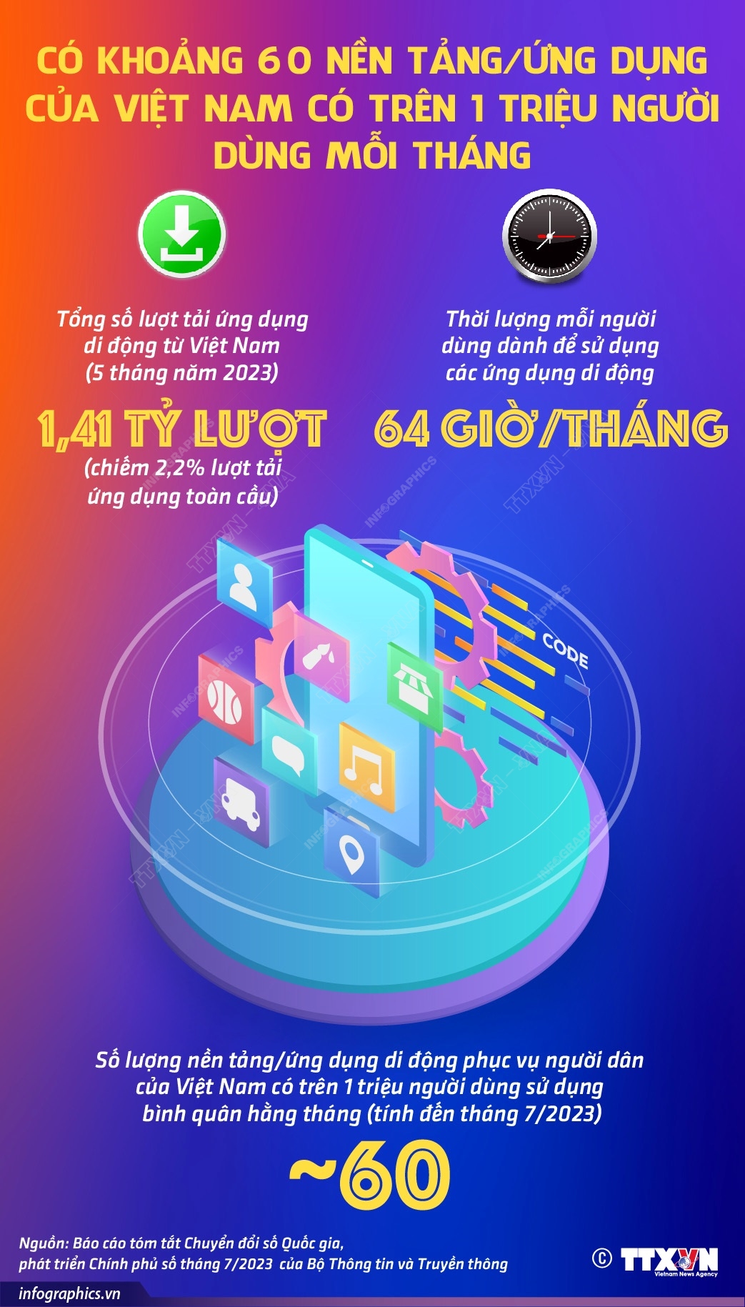 Có khoảng 60 nền tảng/ứng dụng của Việt Nam có trên 1 triệu người dùng mỗi tháng