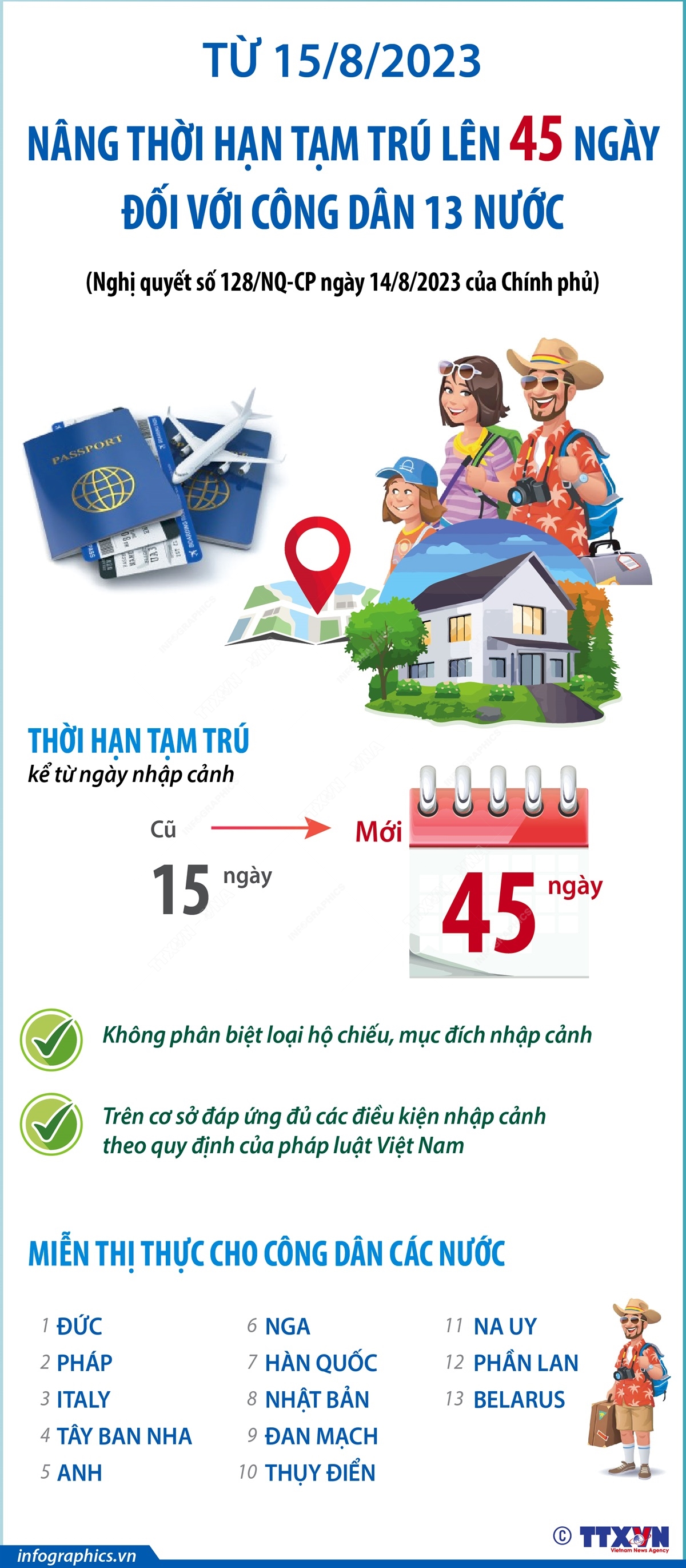 Nâng thời hạn tạm trú lên 45 ngày đối với công dân 13 nước từ 15/8/2023