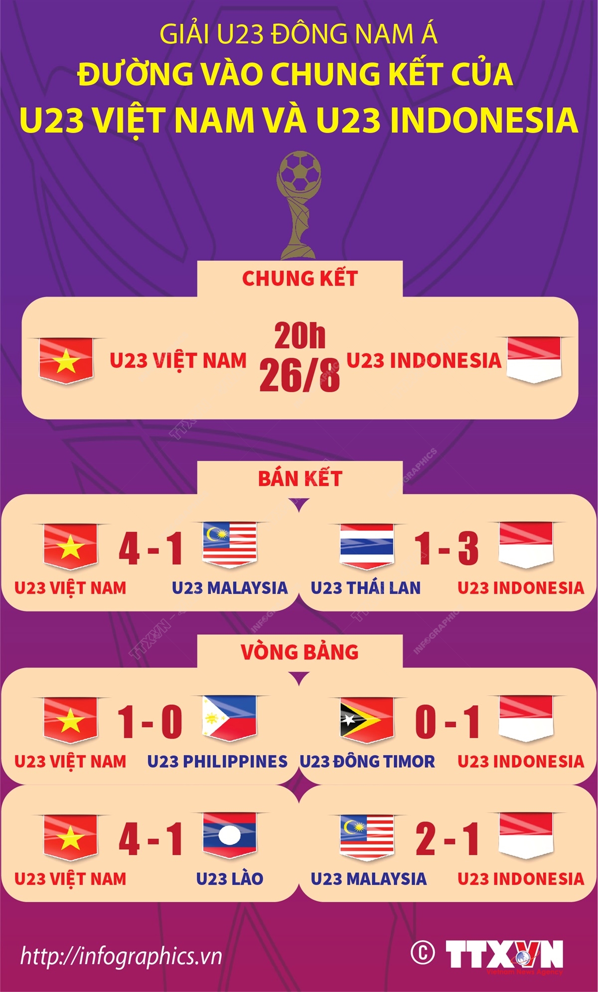 Chung kết U23 Đông Nam Á: Việt Nam và Indonesia tranh ngôi vô địch