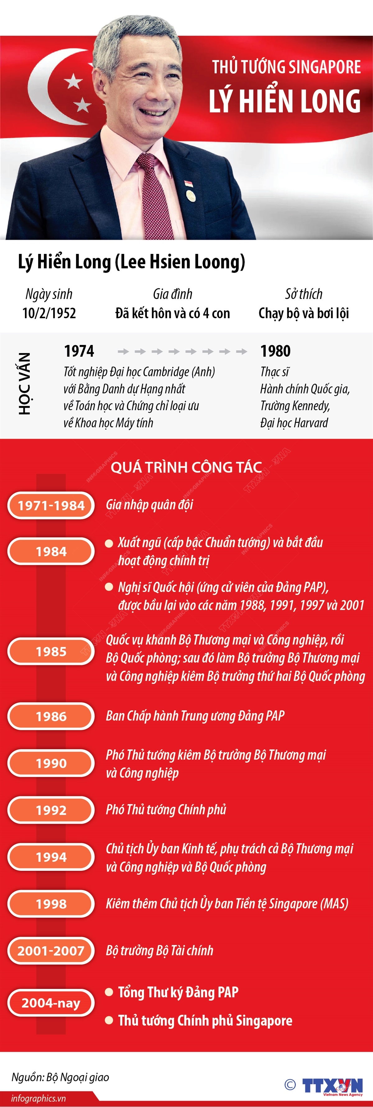 Thủ tướng Singapore Lý Hiển Long