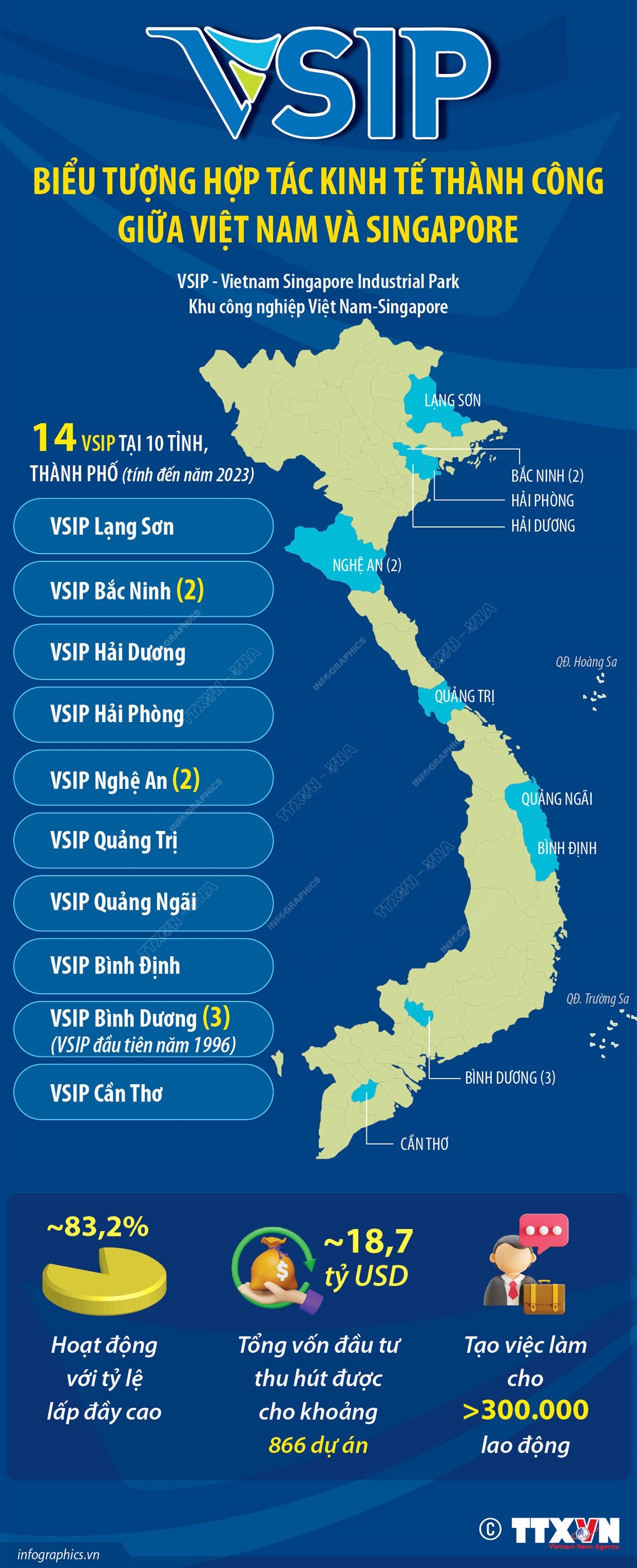 VSIP: Biểu tượng hợp tác kinh tế thành công giữa Việt Nam và Singapore