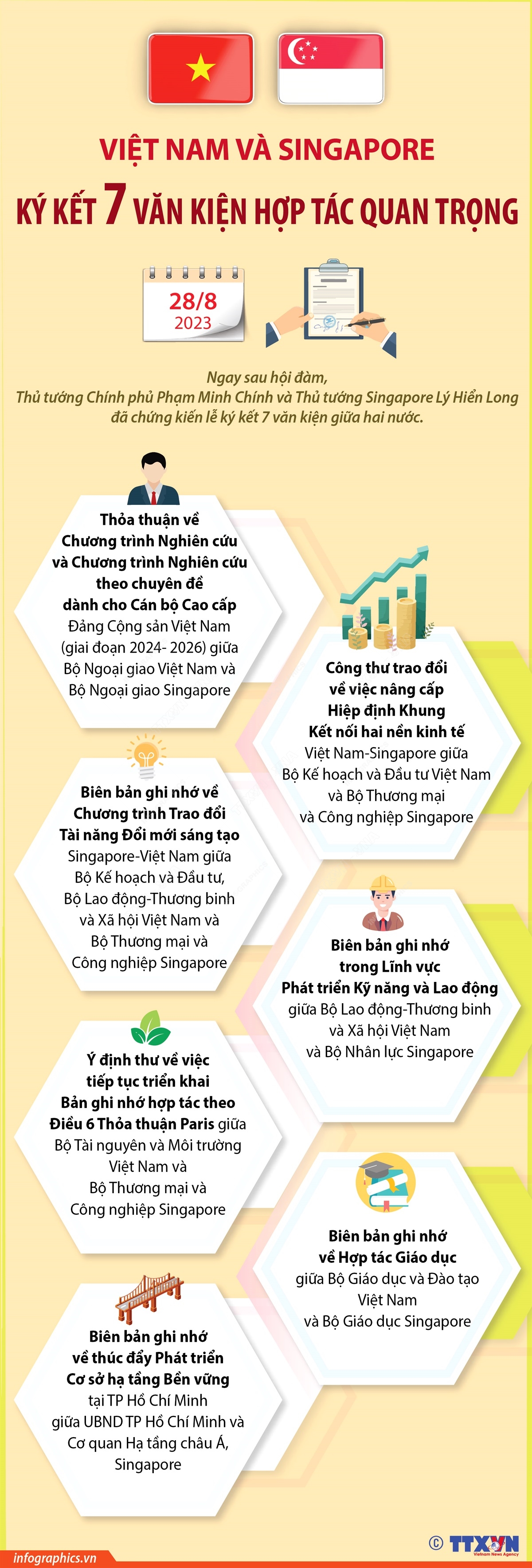 Việt Nam và Singapore ký kết 7 văn kiện hợp tác quan trọng