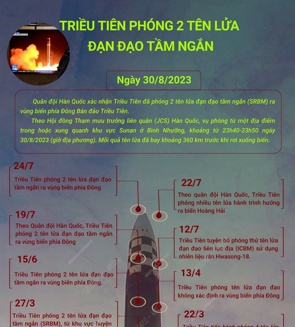 Triều Tiên phóng 2 tên lửa đạn đạo tầm ngắn