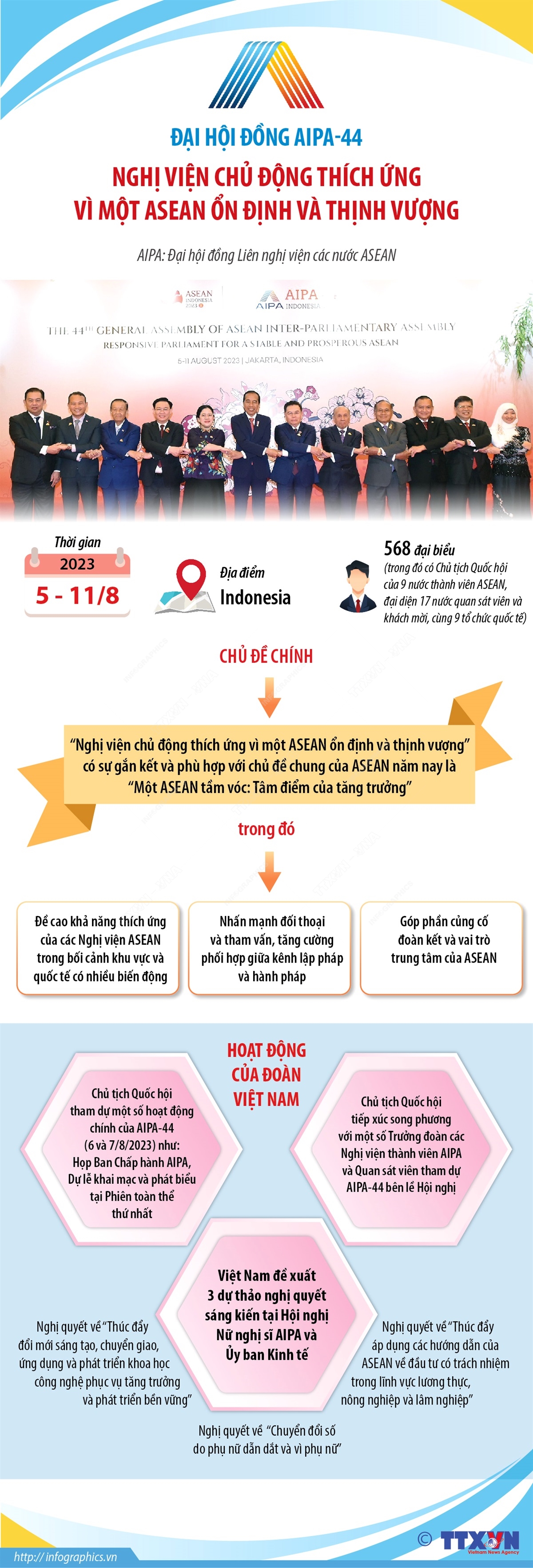 Đại hội đồng AIPA-44: Nghị viện chủ động thích ứng vì một ASEAN ổn định và thịnh vượng