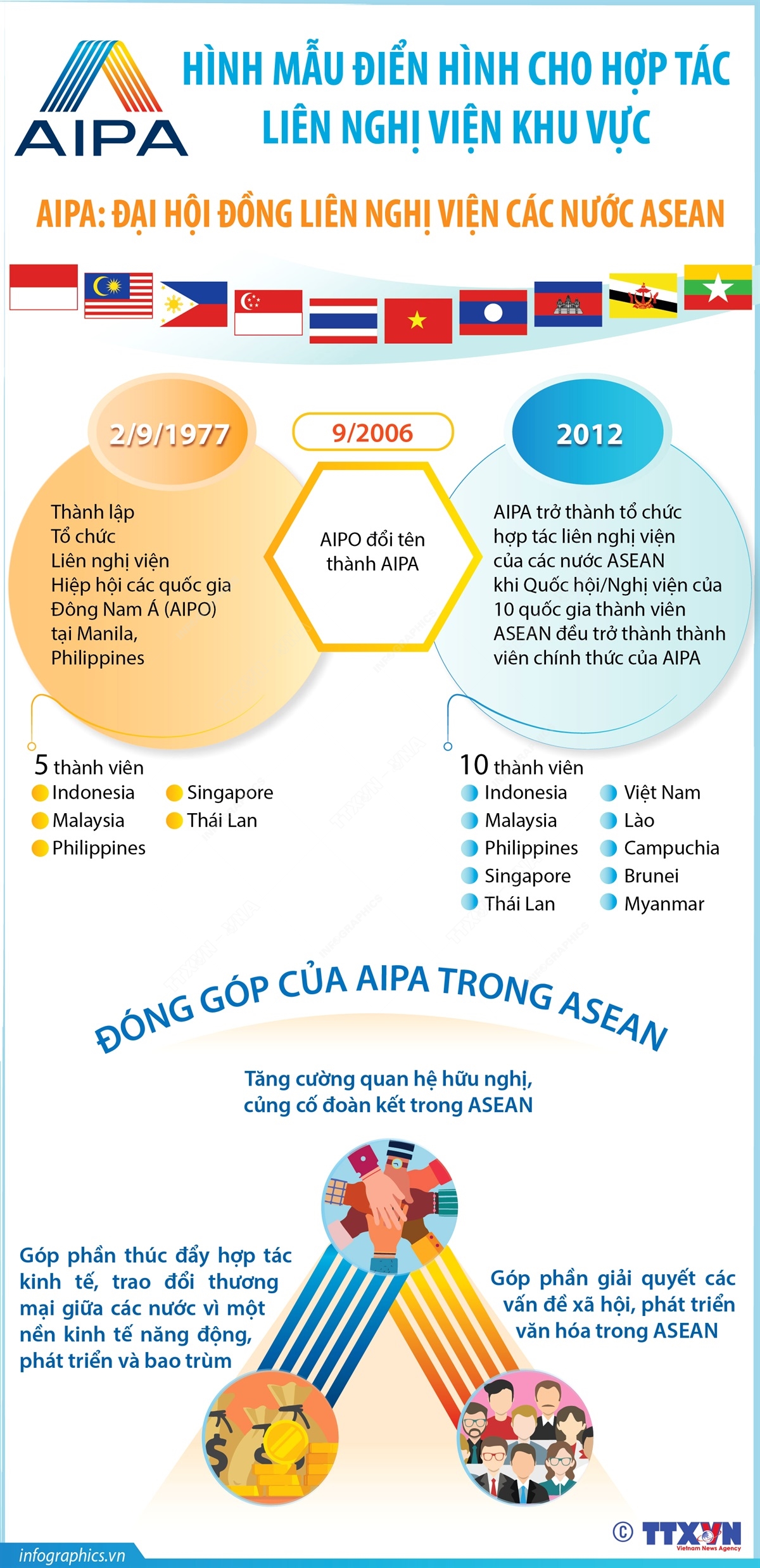 AIPA là hình mẫu điển hình cho hợp tác liên nghị viện khu vực