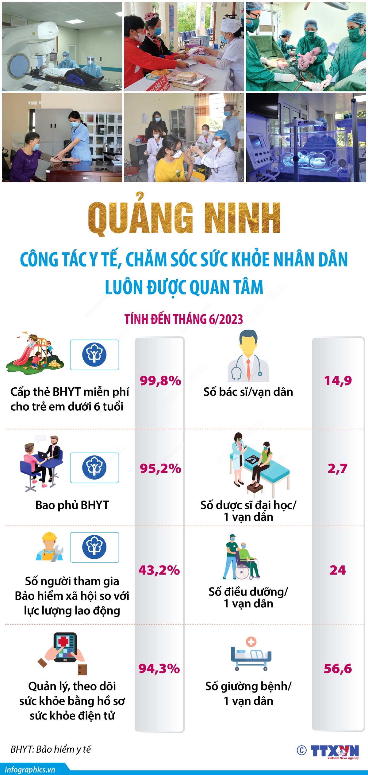 Quảng Ninh: Công tác y tế, chăm sóc sức khỏe nhân dân luôn được quan tâm