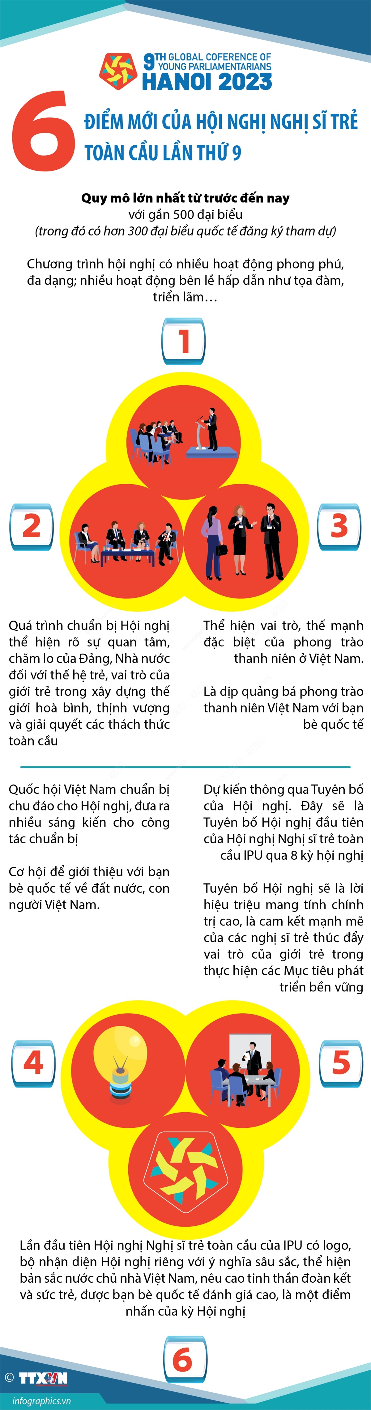 6 điểm mới của Hội nghị Nghị sĩ trẻ toàn cầu lần thứ 9