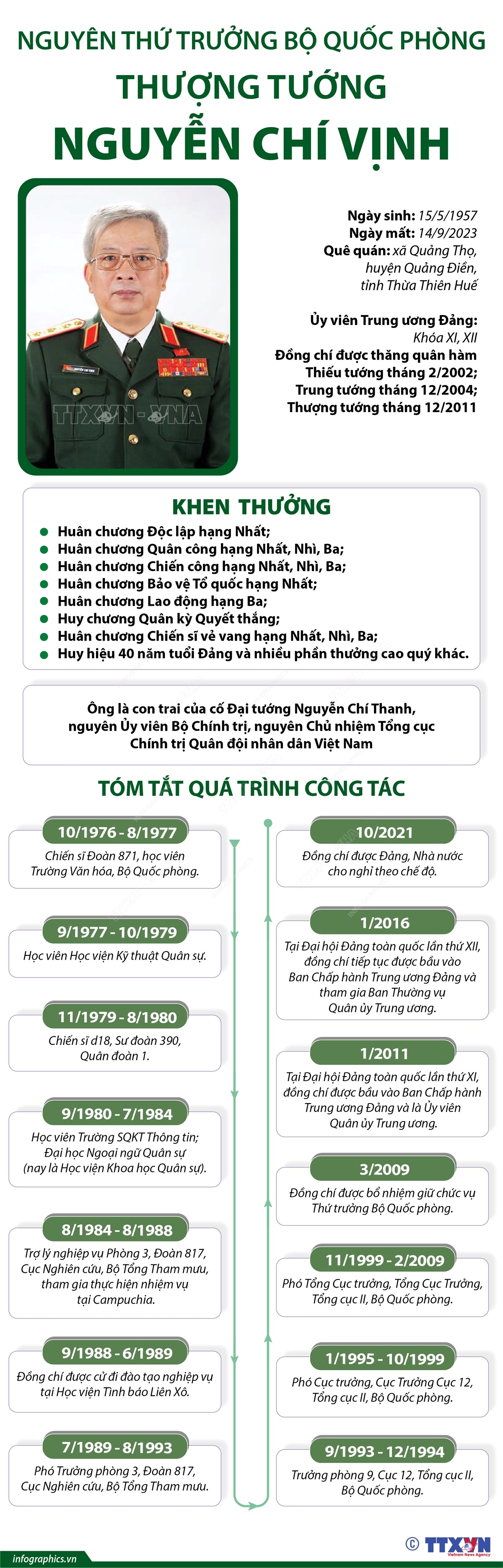 Thượng tướng Nguyễn Chí Vịnh - Nguyên Thứ trưởng Bộ Quốc phòng