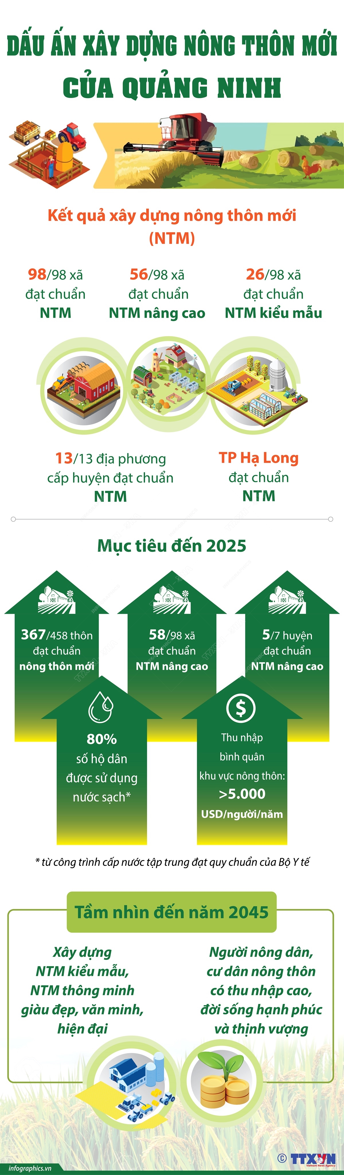 Dấu ấn xây dựng nông thôn mới của Quảng Ninh