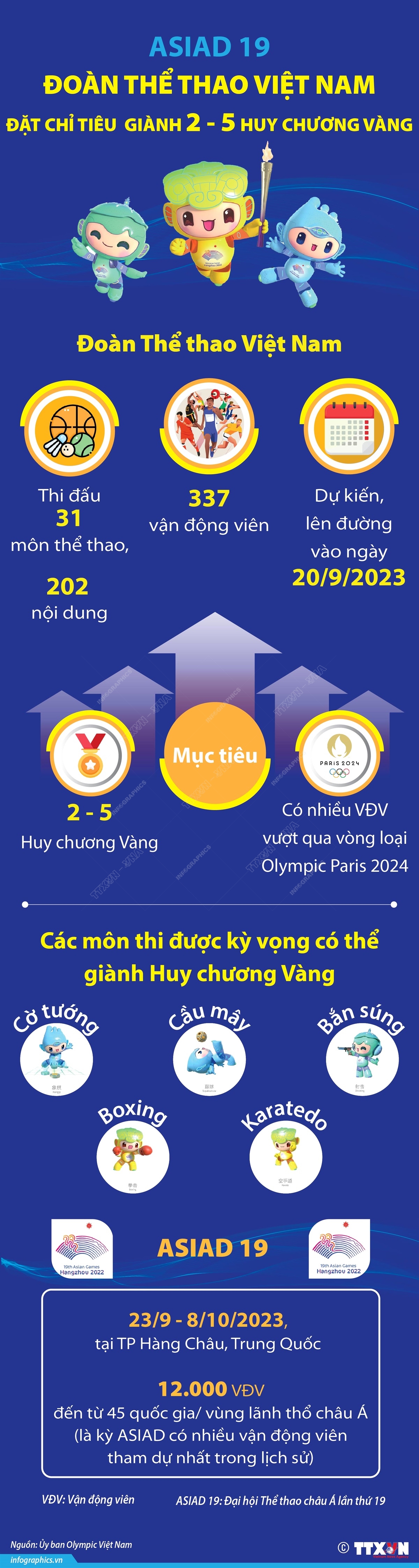 Đoàn thể thao Việt Nam đặt chỉ tiêu giành 2-5 huy chương Vàng tại ASIAD 19