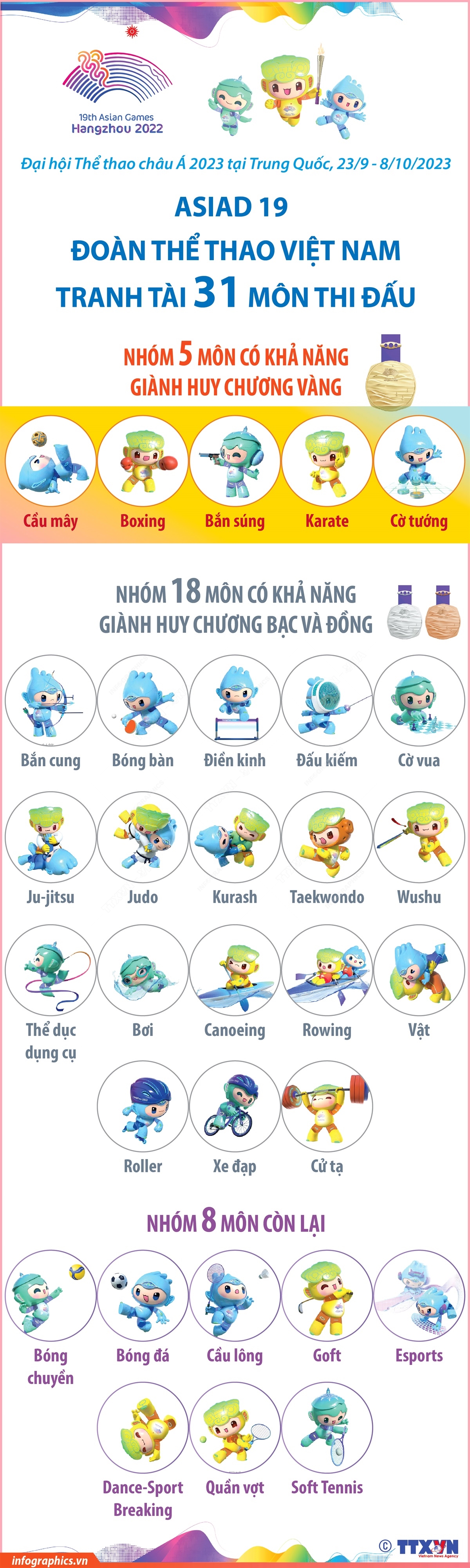 ASIAD 19: Đoàn thể thao Việt Nam tranh tài 31 môn thi đấu