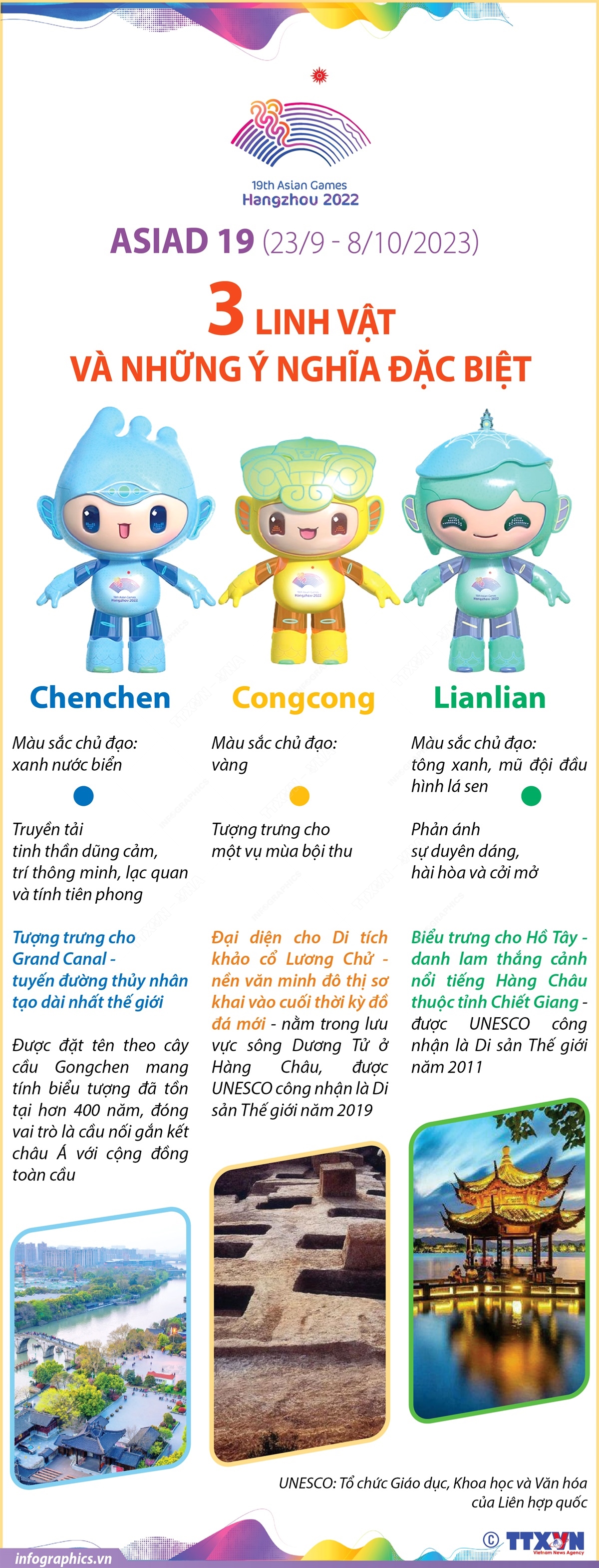 3 linh vật của ASIAD 19 và những ý nghĩa đặc biệt