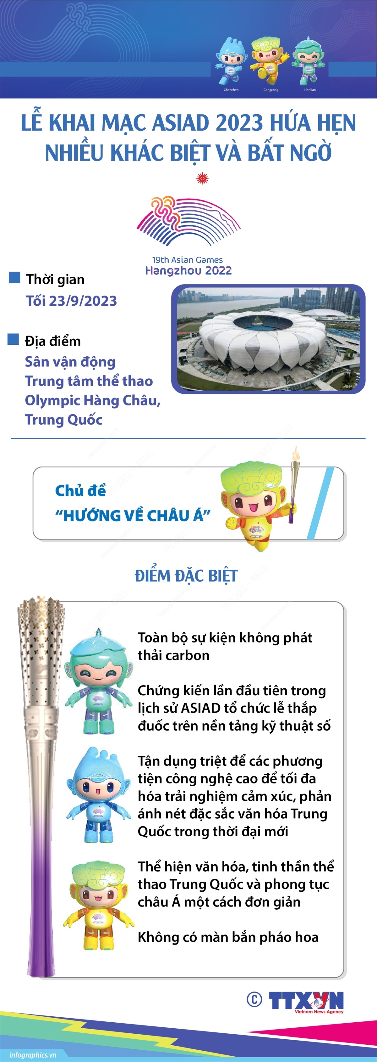 Lễ khai mạc ASIAD 2023 hứa hẹn nhiều khác biệt và bất ngờ