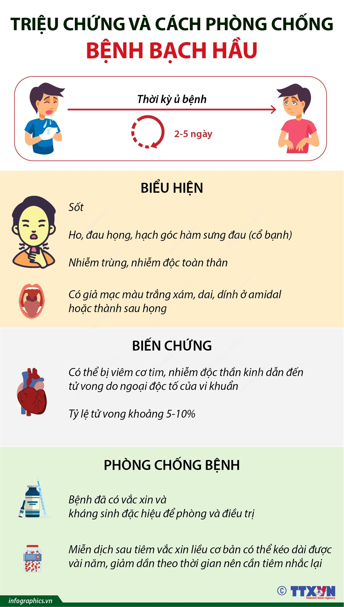 7. Các chiến lược phòng chống dịch bạch hầu tại cộng đồng