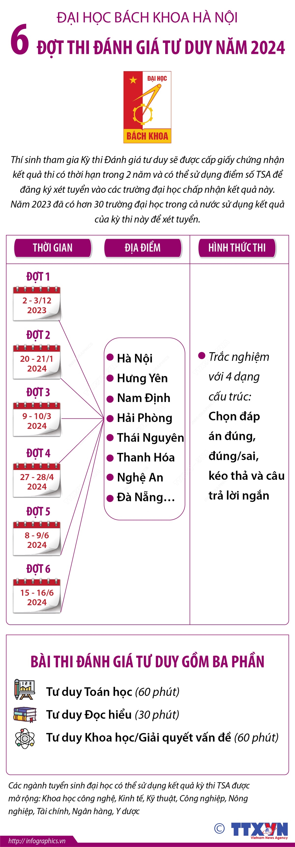 Đại học Bách khoa Hà Nội: 6 đợt thi Đánh giá tư duy năm 2024