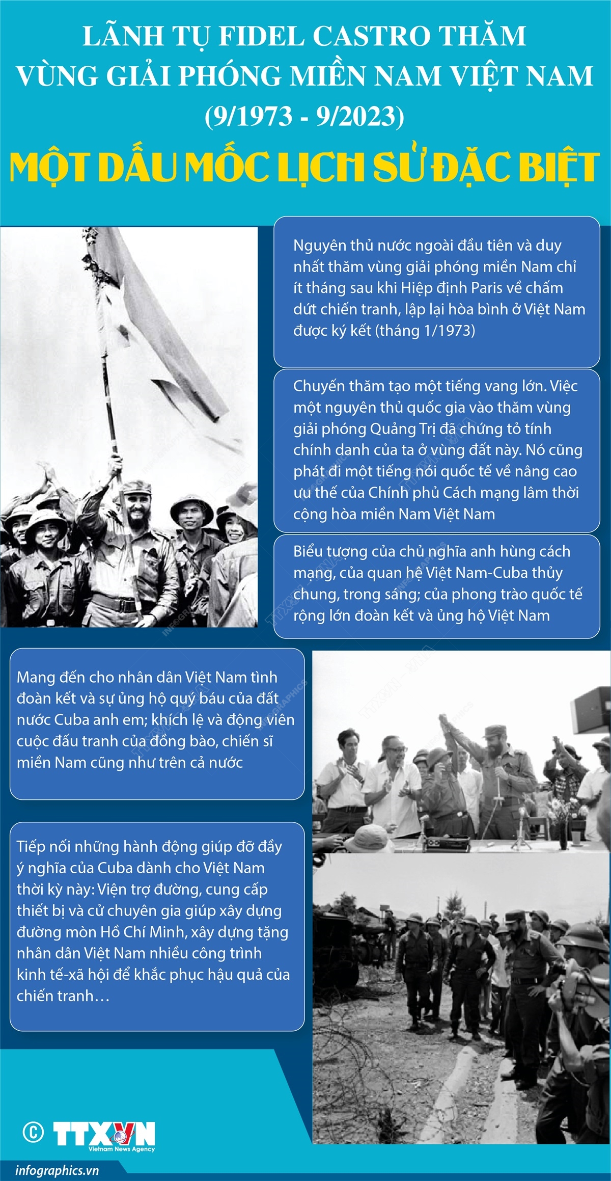 Lãnh tụ Fidel Castro thăm vùng Giải phóng miền Nam Việt Nam (9/1973 - 9/2023): Một dấu mốc lịch sử đặc biệt