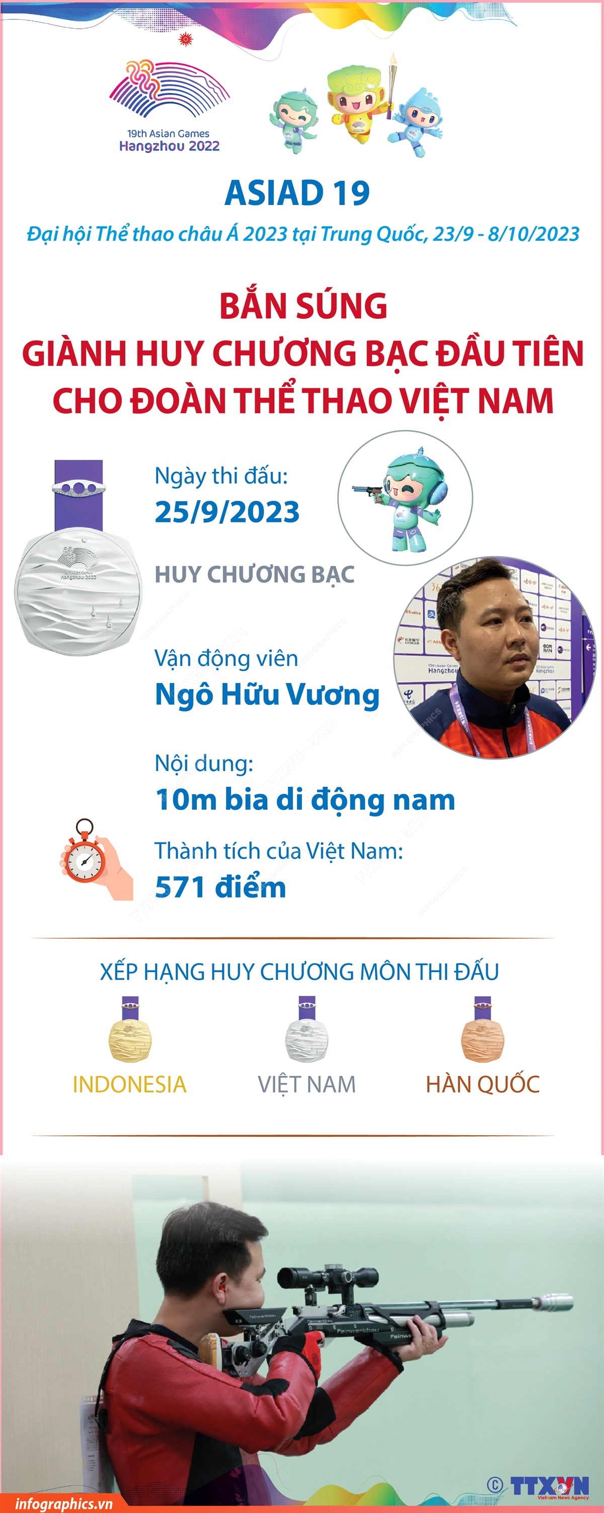 ASIAD 19: Bắn súng giành Huy chương Bạc đầu tiên cho Đoàn Thể thao Việt Nam